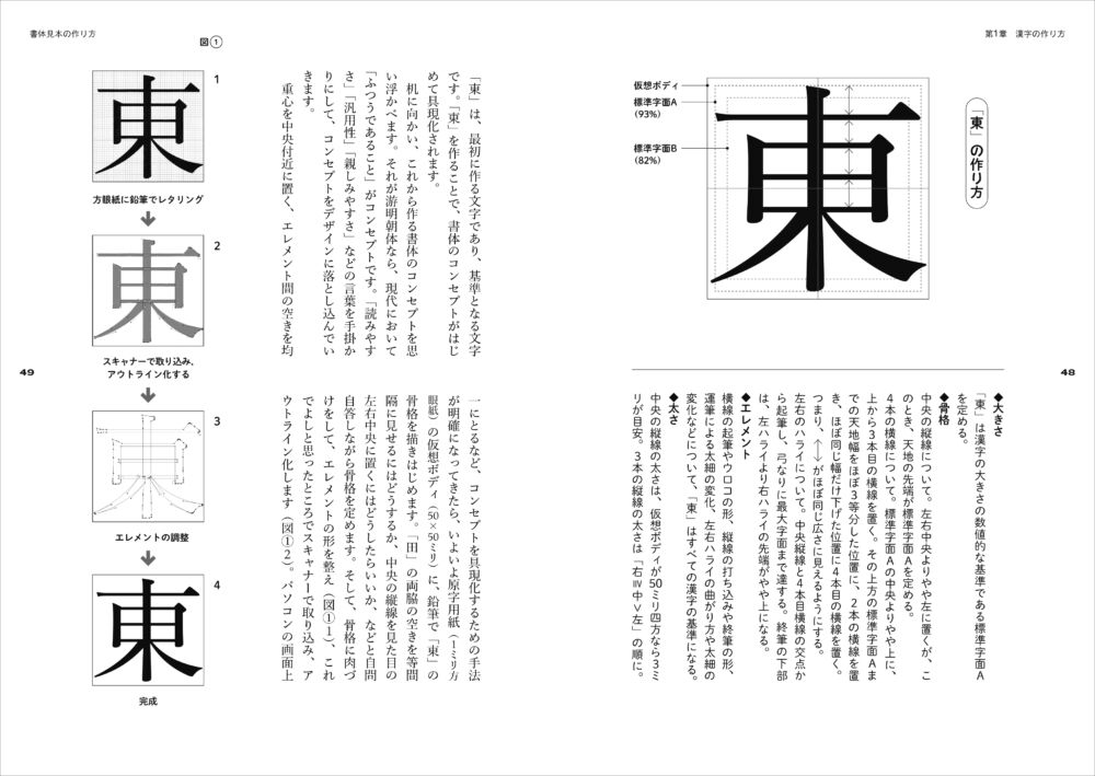 明朝体の教室　日本で150年の歴史を持つ明朝体はどのようにデザインされているのか 誌面サンプル1